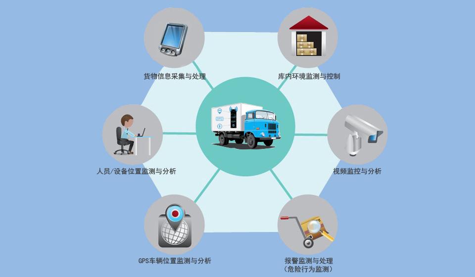 倉儲物流可視化系統(tǒng)管理解決方案