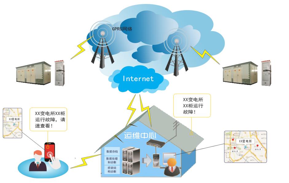 電力設(shè)備運(yùn)維監(jiān)測