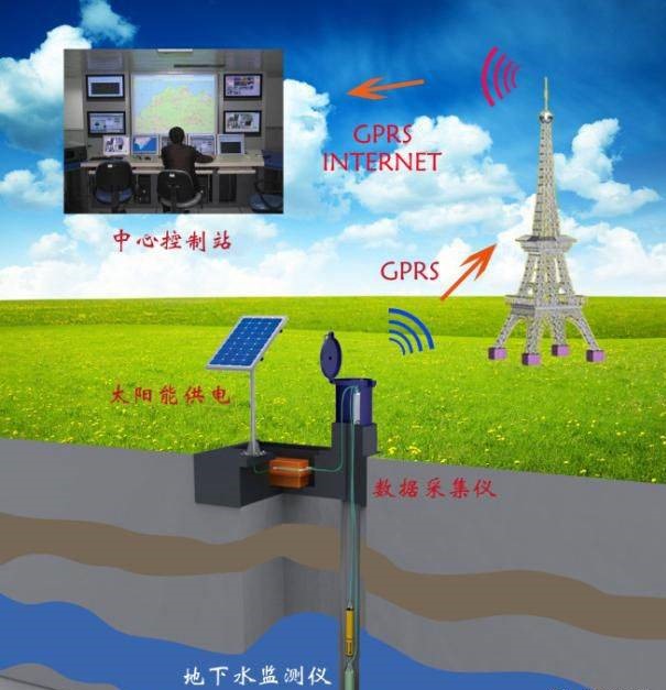 地下水監(jiān)測(cè)解決方案