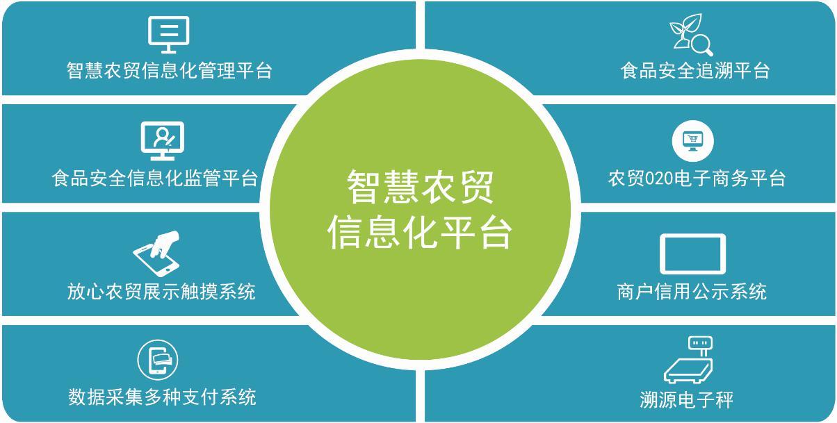 智慧農(nóng)貿(mào)市場監(jiān)管平臺系統(tǒng)解決方案