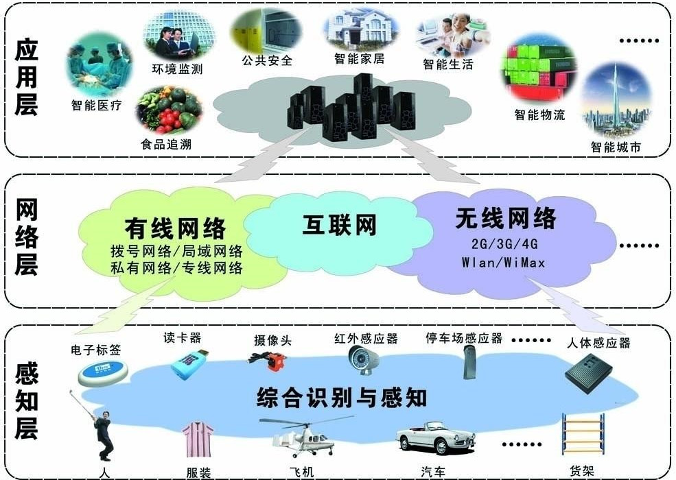 智能物聯(lián)網(wǎng)硬件開發(fā)解決方案