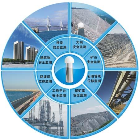 自動(dòng)化監(jiān)測(cè)預(yù)警管理系統(tǒng)解決方案