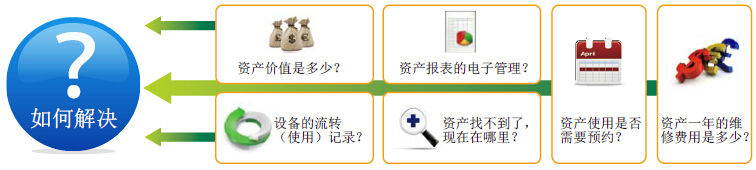 RFID固定資產(chǎn)管理系統(tǒng)解決方案