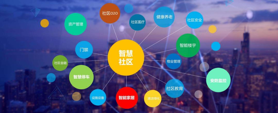 智慧社區(qū)大數(shù)據(jù)管理解決方案