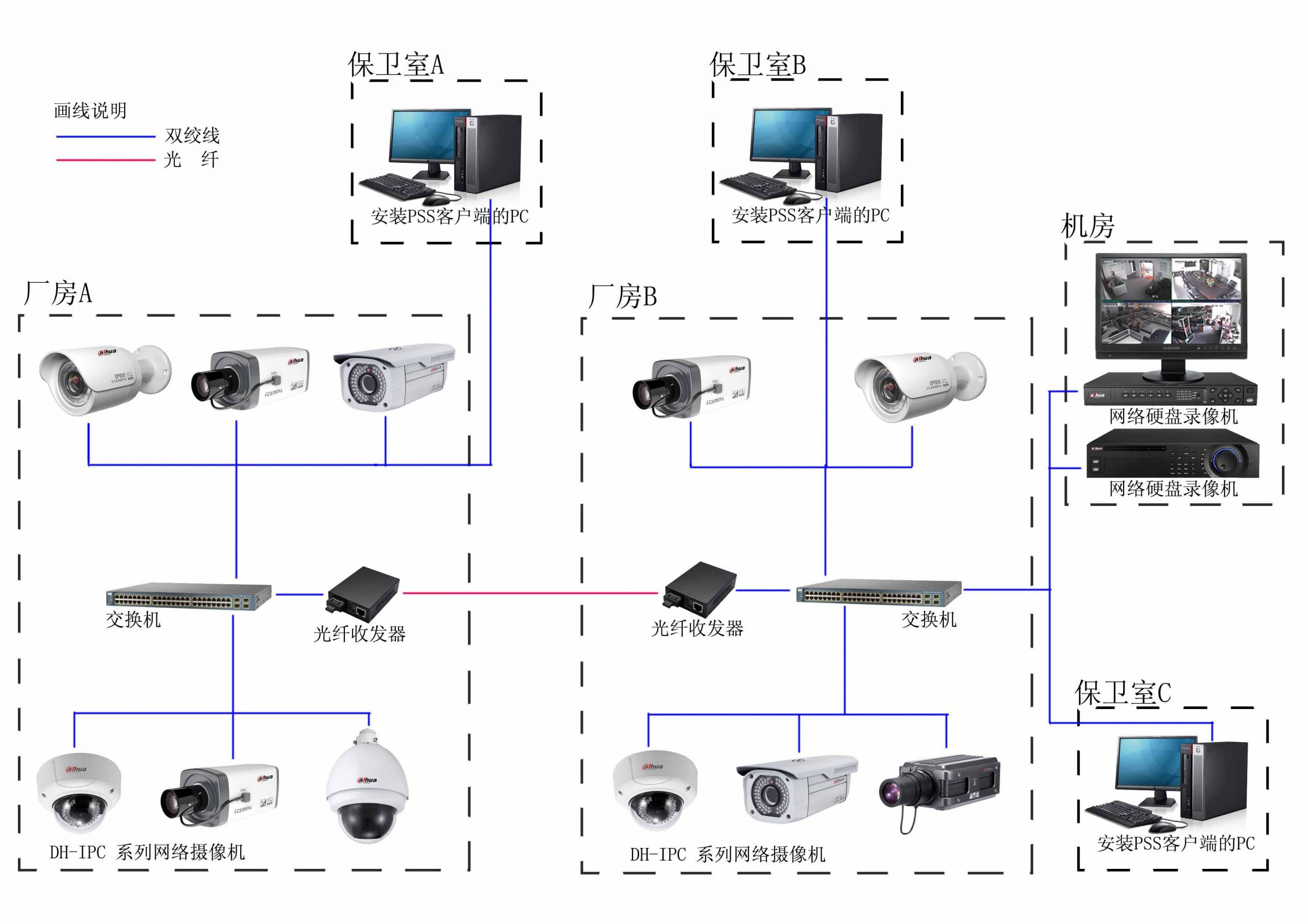 智能安防攝像頭解決方案