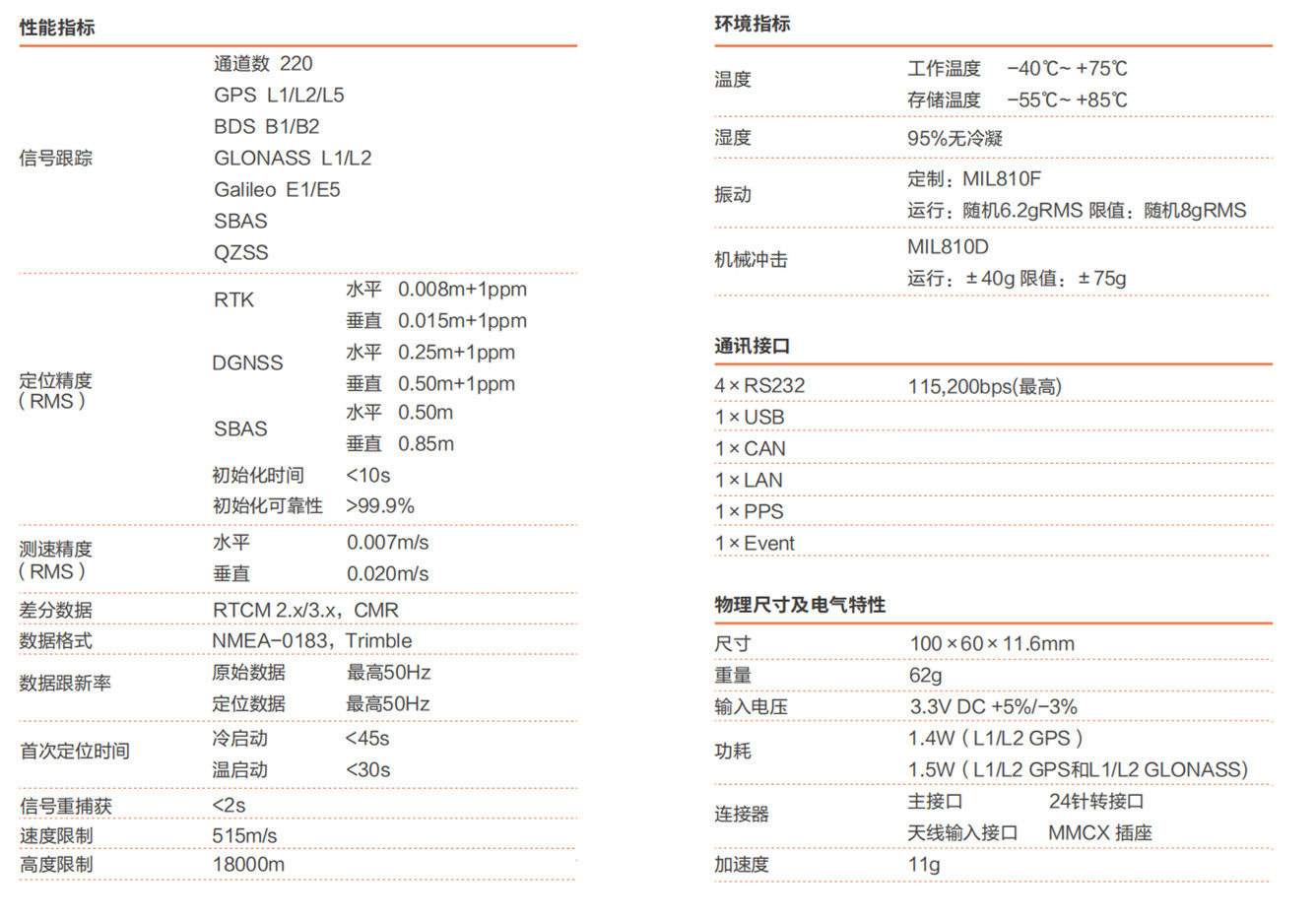 Trimble BD970主板多頻多星高精度定位