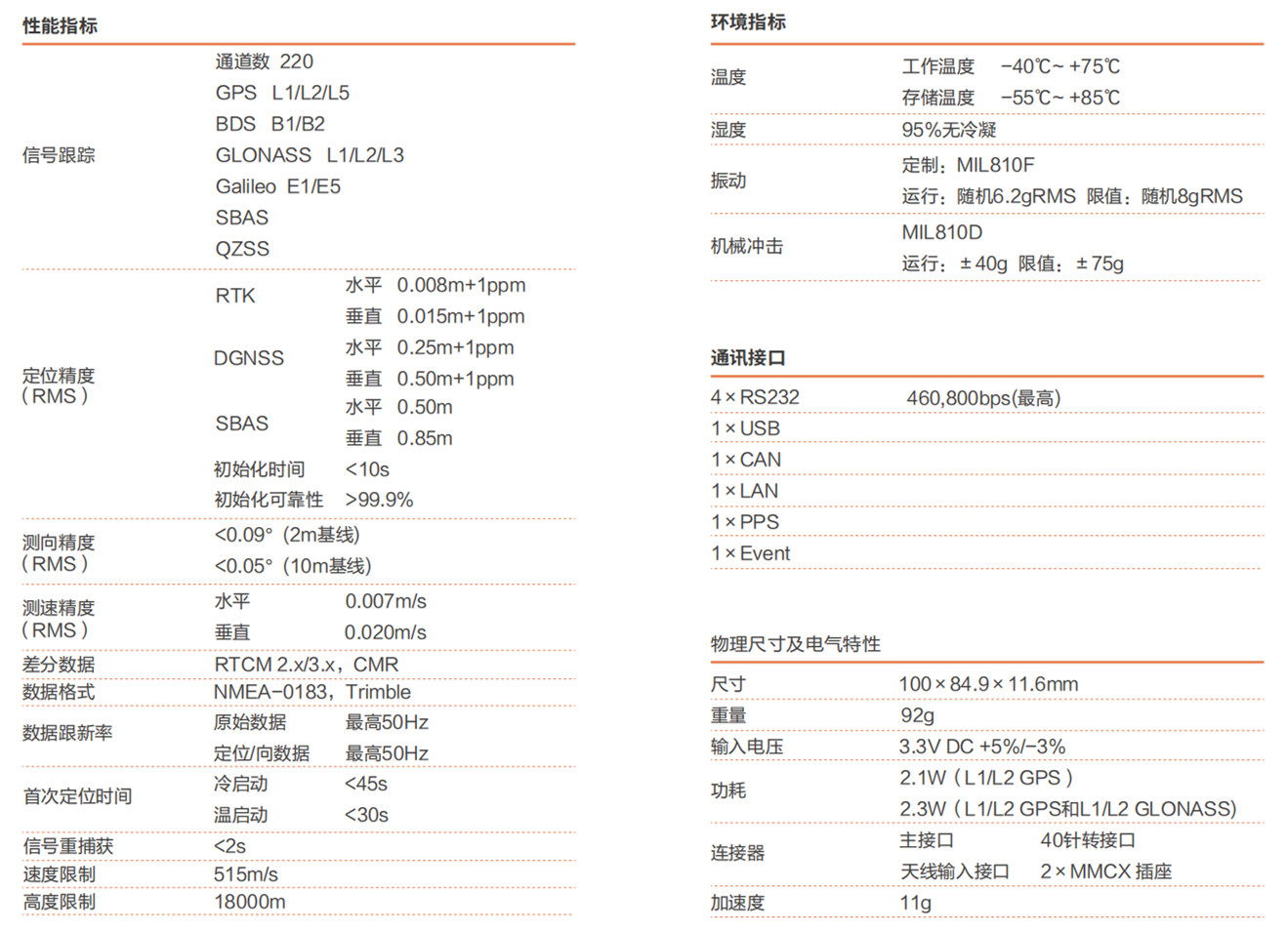 TrimbieBD982主板 多頻多星高精度定位