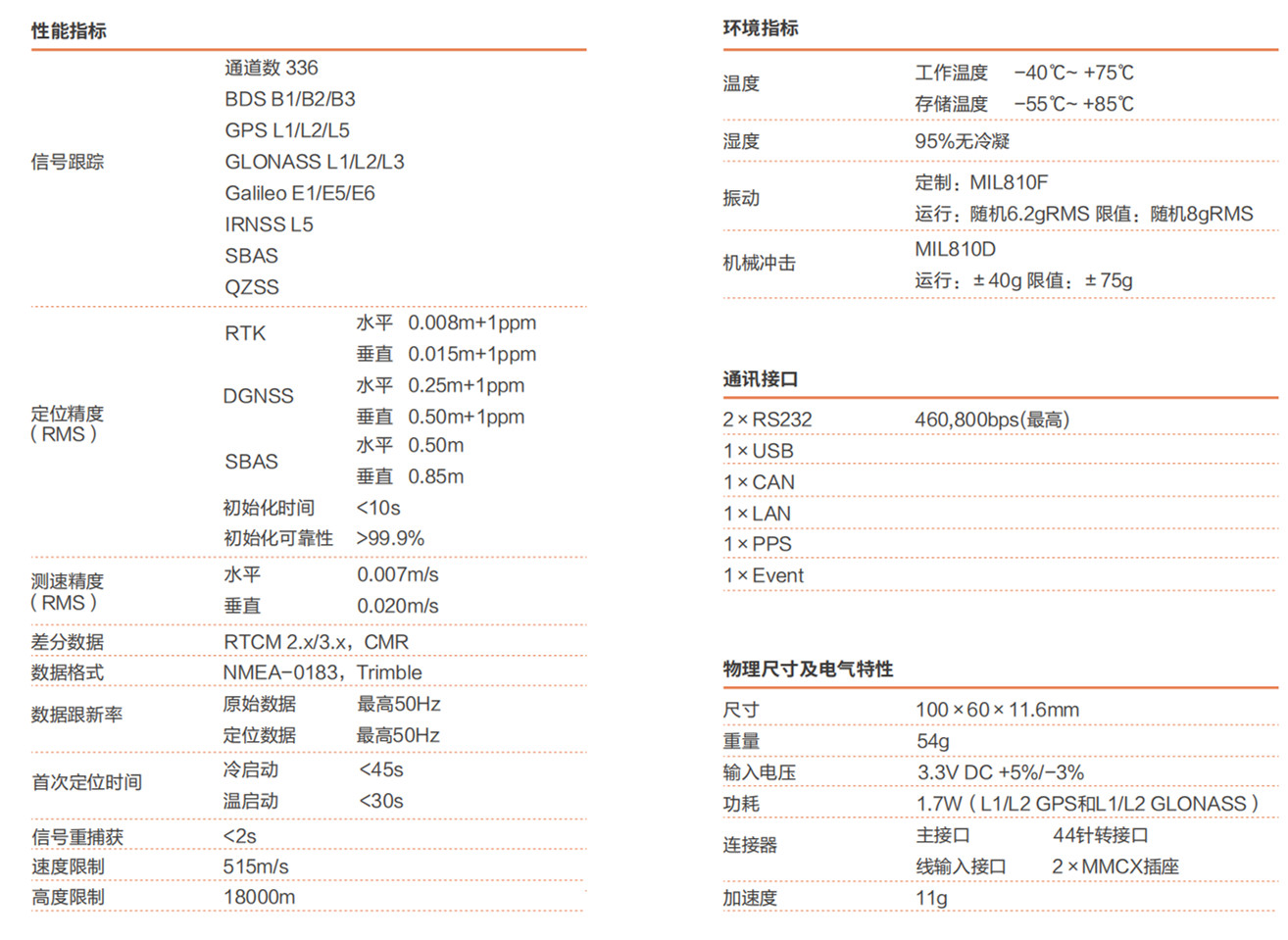 Trimble BD990主板多頻多星高精度定位板卡