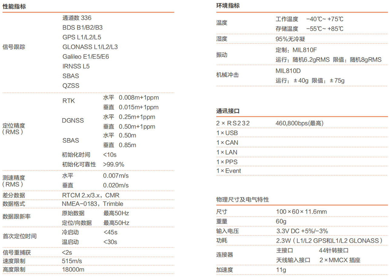 TrimbieBD992多星多頻高精度組合導(dǎo)航板卡