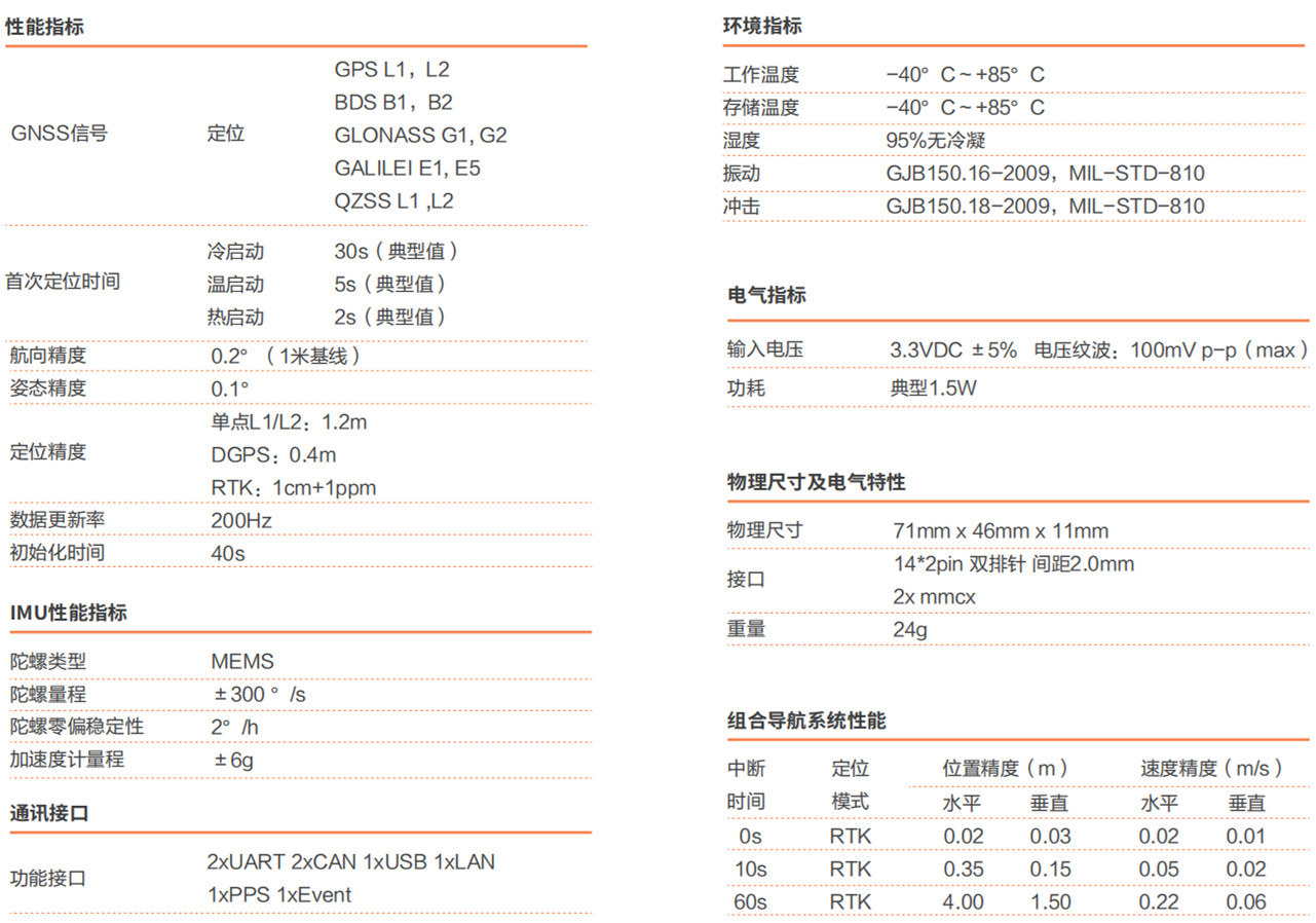 CGI-312 高精度組合導(dǎo)航板卡
