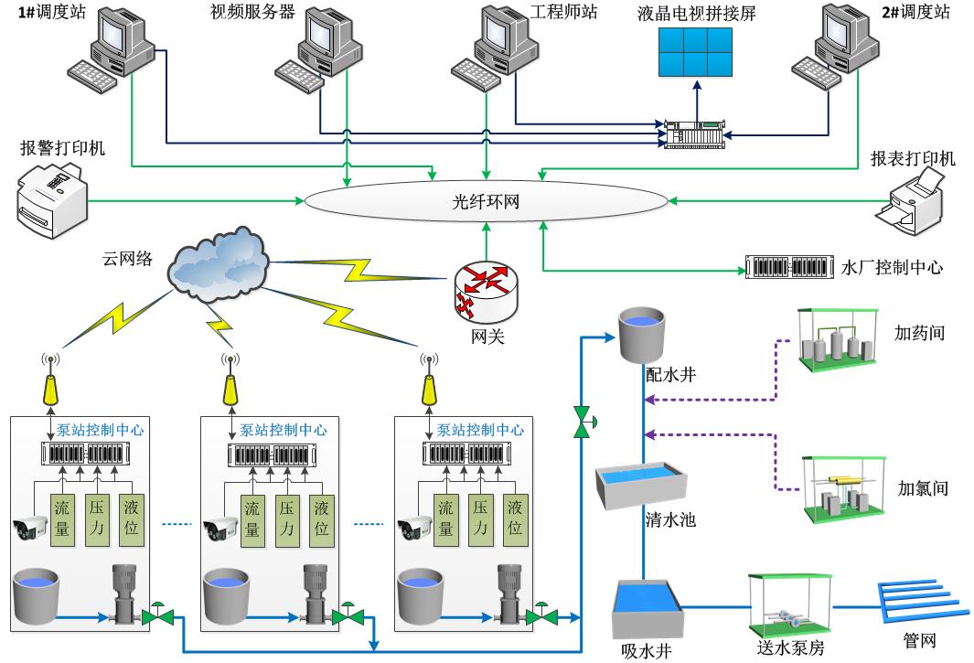 地下水監(jiān)測(cè)解決方案