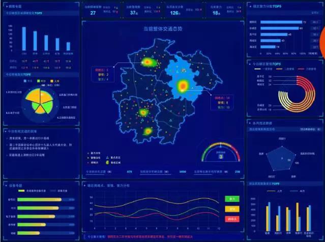 交通態(tài)勢監(jiān)測