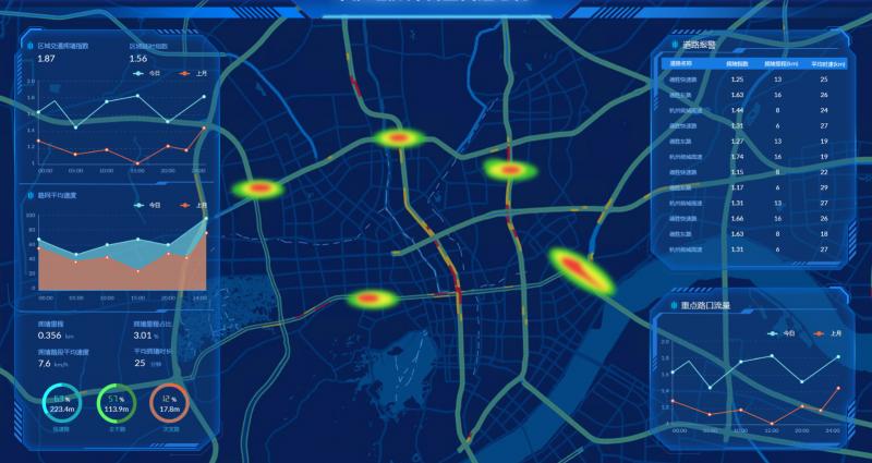 交通態(tài)勢監(jiān)測