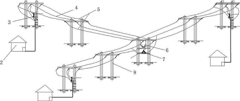 配電線路運維監(jiān)測