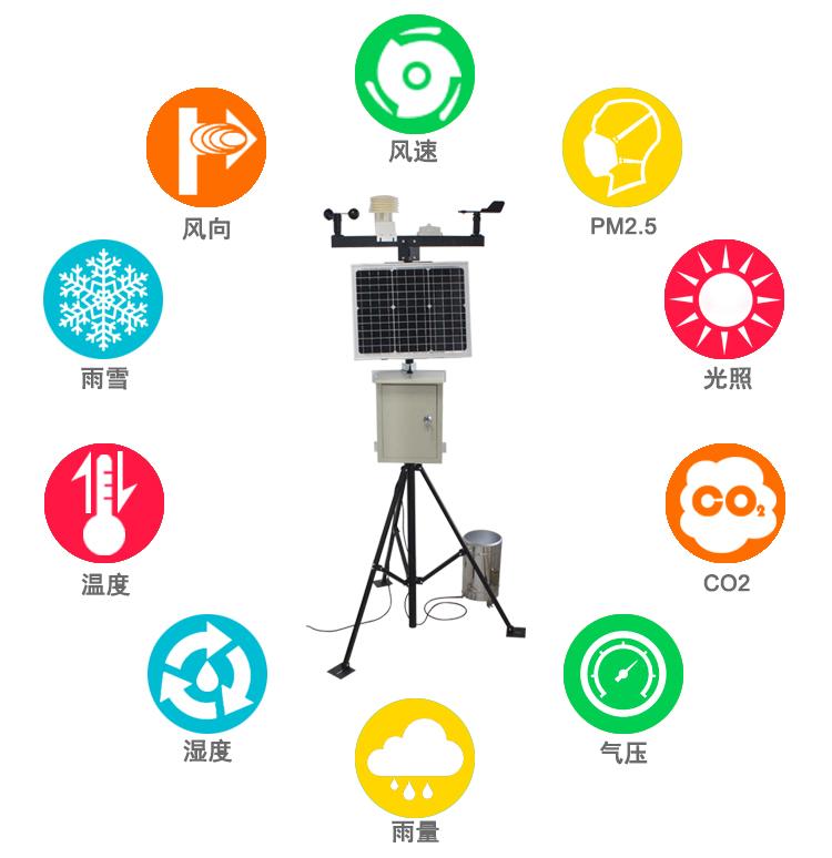 PM2.5等氣象日常監(jiān)測(cè)