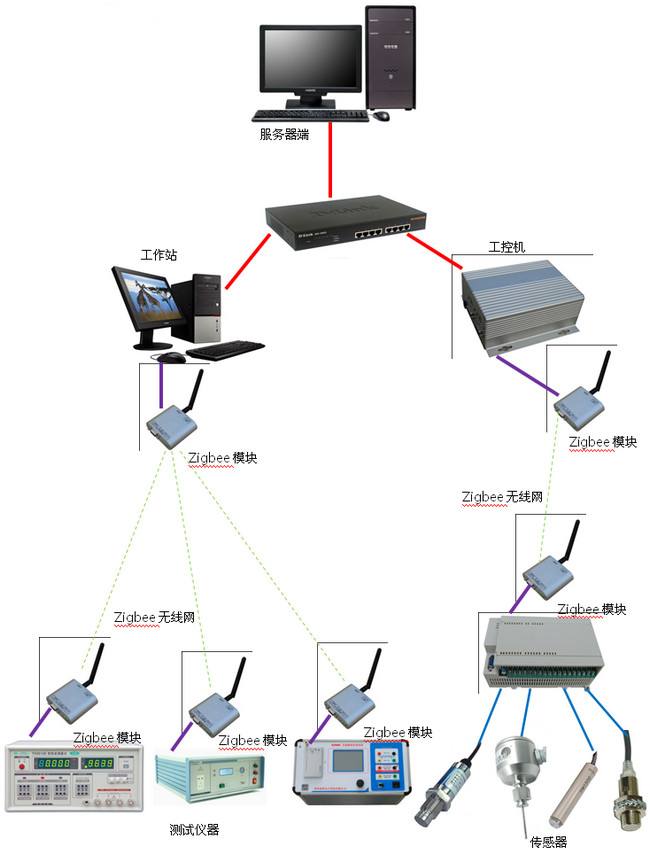 工業(yè)設備數(shù)據(jù)采集系統(tǒng)解決方案