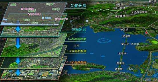 實(shí)景三維GIS系統(tǒng)管理平臺(tái)