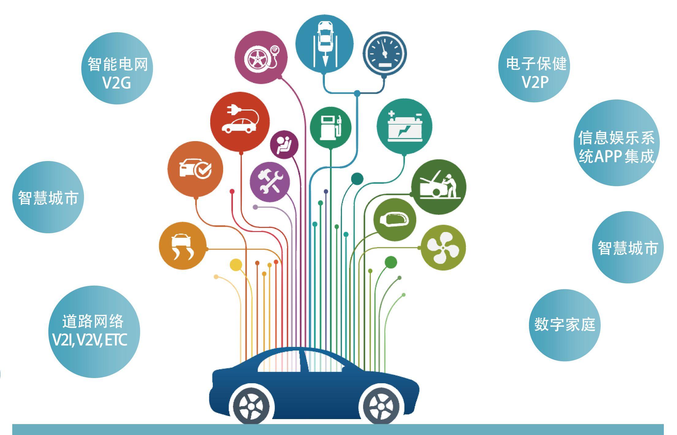 物聯(lián)網(wǎng)公司有哪些,你了解嗎？