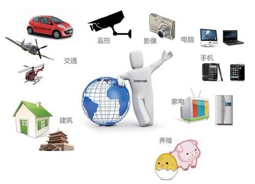 物聯(lián)網(wǎng)管理系統(tǒng)解決方案