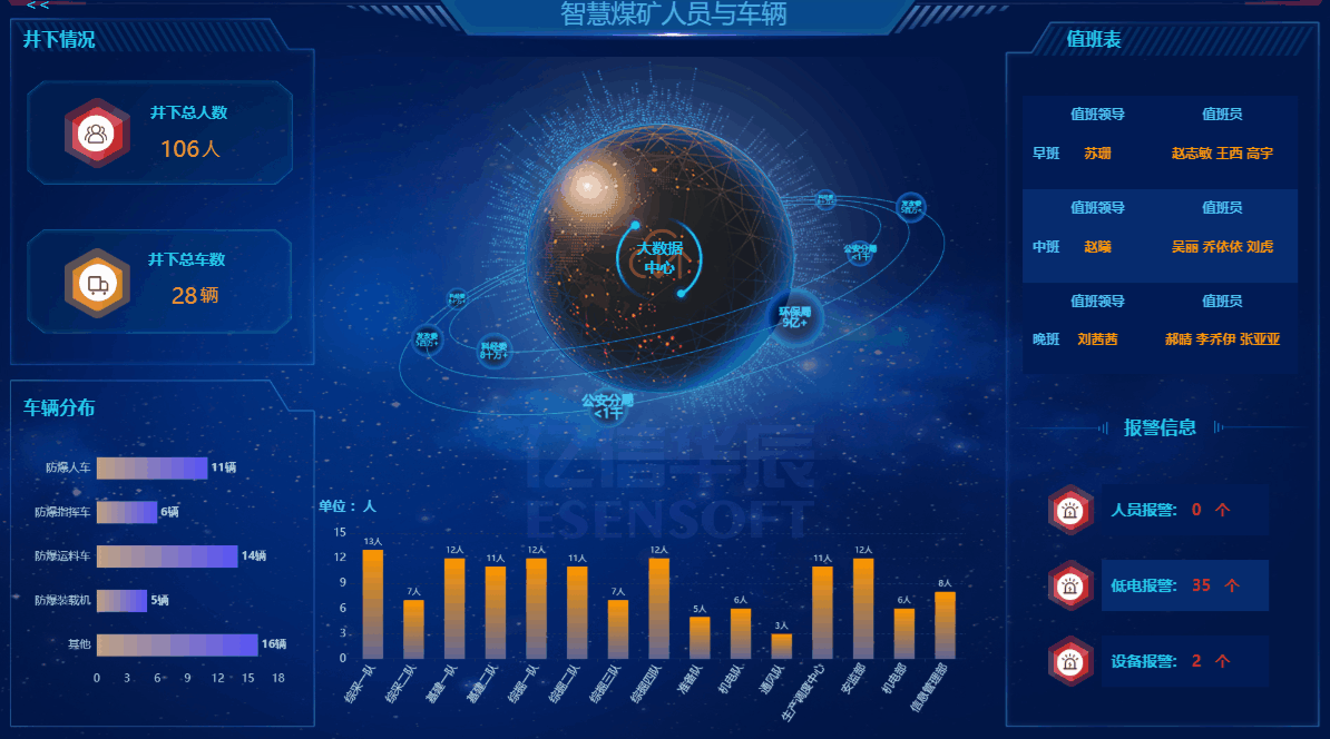 智慧礦山三維可視化管理平臺怎么樣？