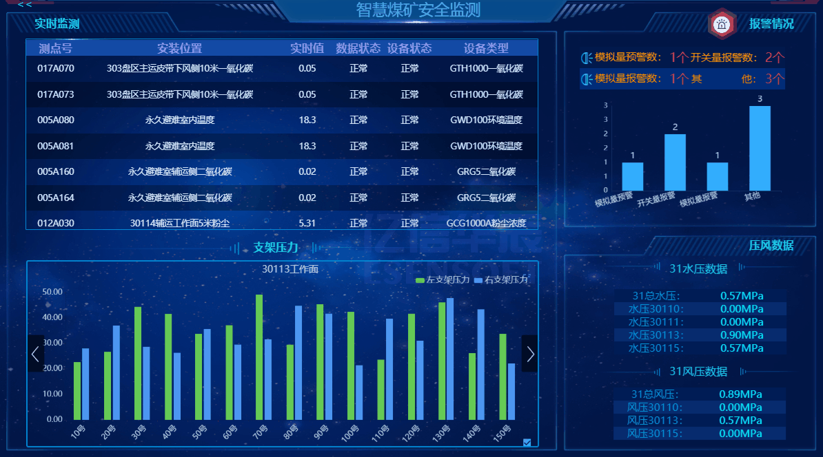 智慧礦山三維可視化管理平臺怎么樣？