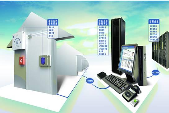 智能門禁系統(tǒng)解決方案