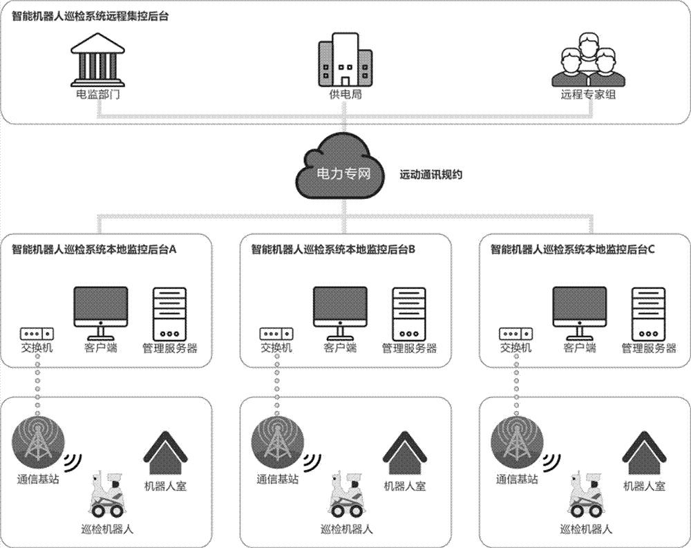 智能巡檢監(jiān)測