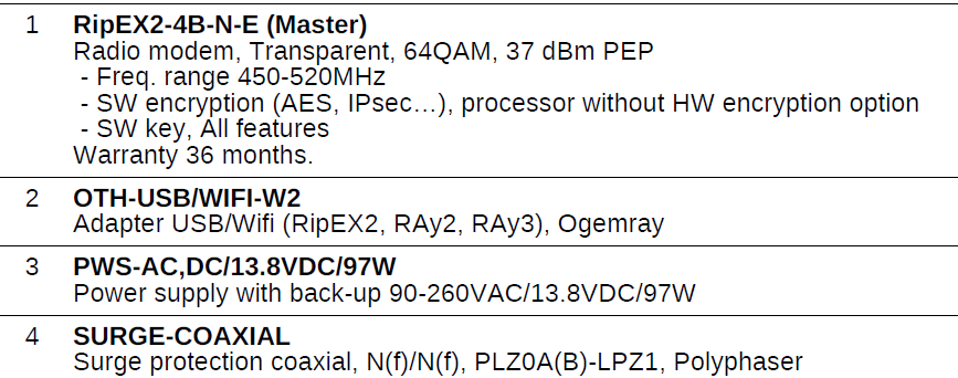 無線調制解調器