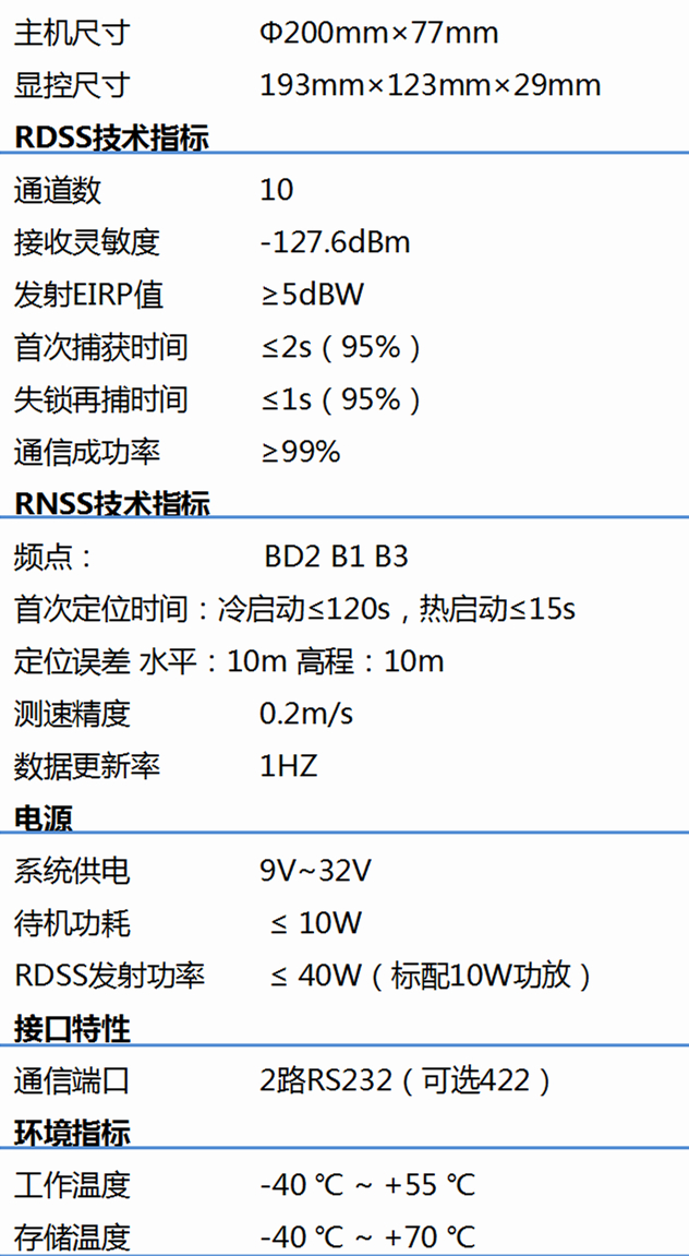 北斗車載一體型用戶機(jī)T230