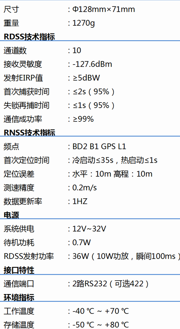 北斗數(shù)傳用戶機T320