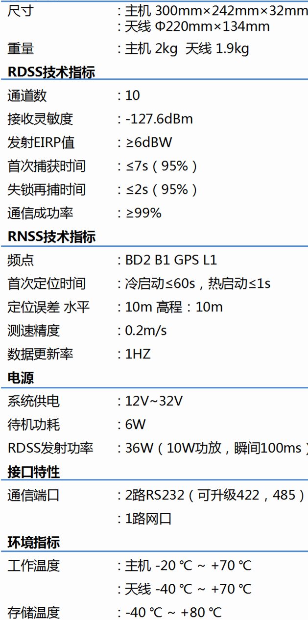 北斗指揮型用戶機(jī)T611