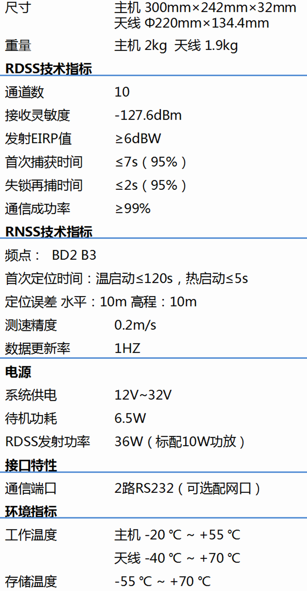 北斗指揮型用戶機T620
