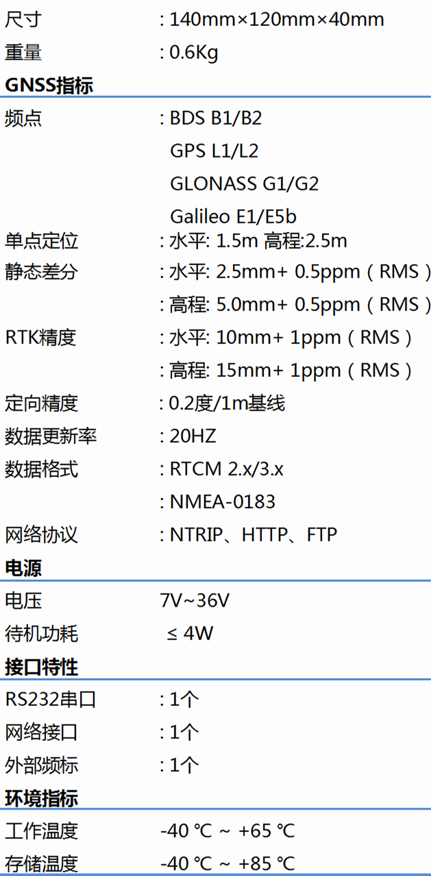 北斗車載高精度終端T801