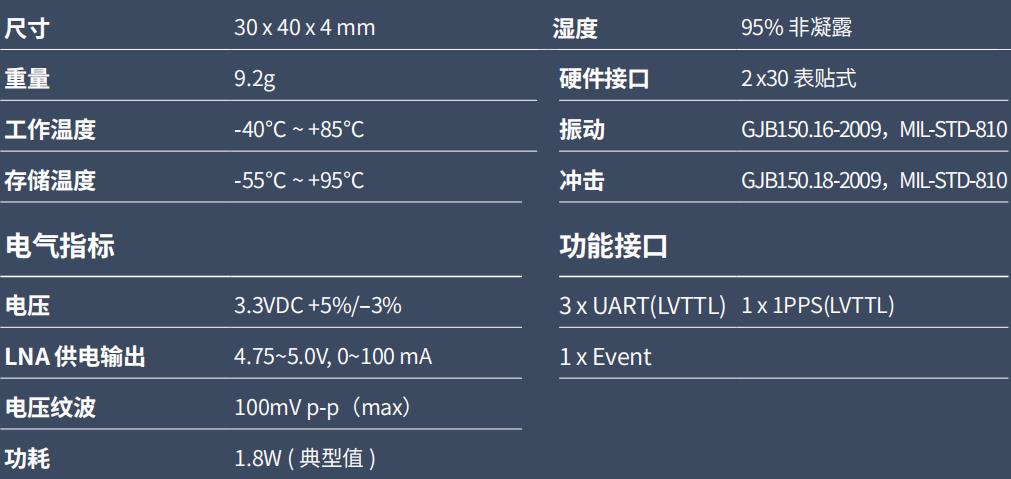 UM4B0全系統(tǒng)全頻點 RTK 定位模塊