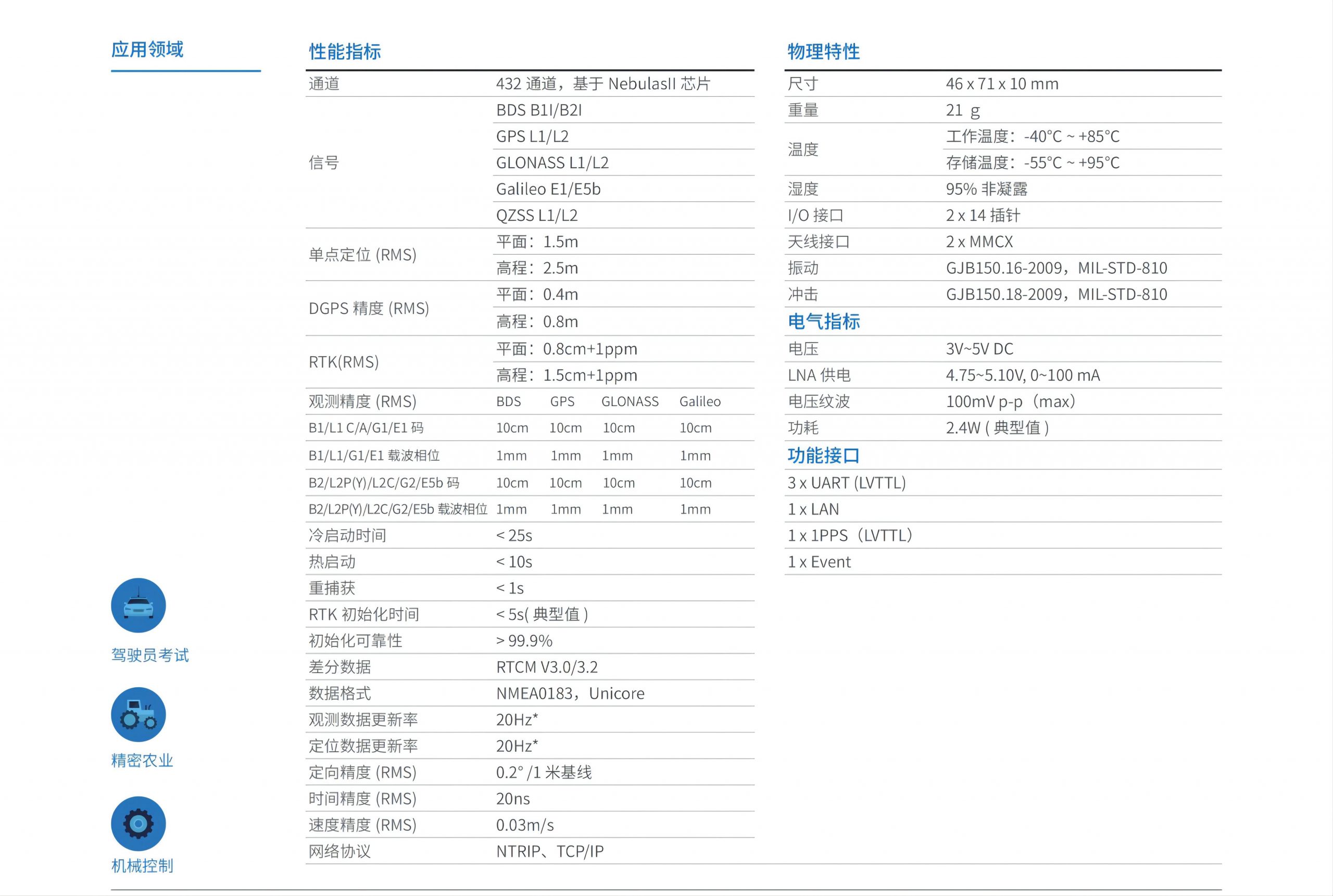 UB482全系統(tǒng)多頻高精度定向板卡