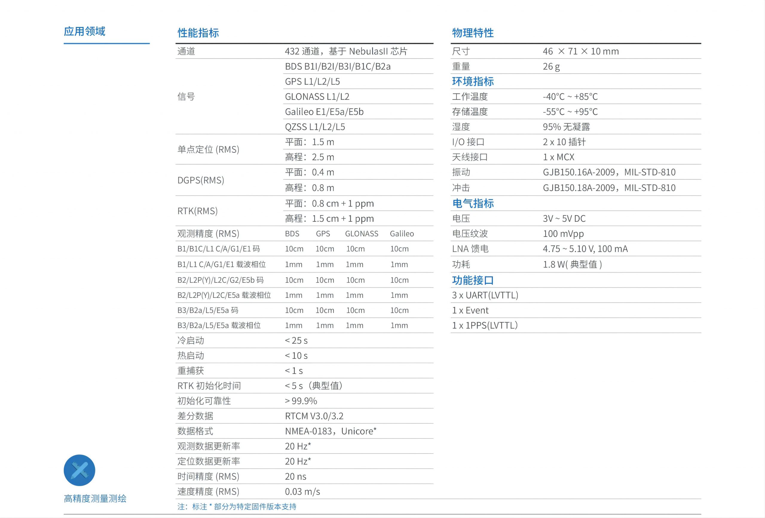 UB4B0M全系統(tǒng)全頻緊湊型高精度板卡