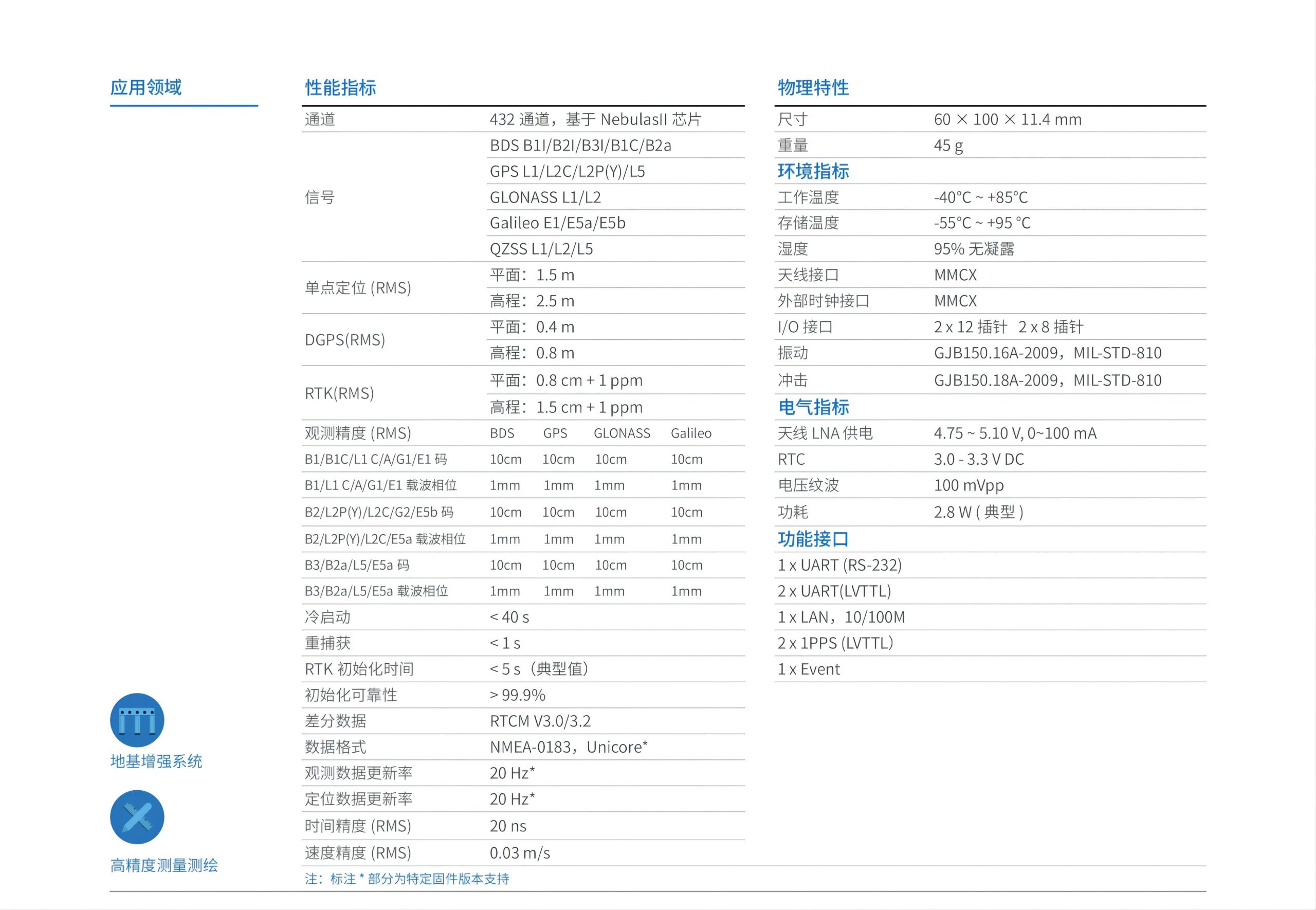 UB4B0 全系統(tǒng) GNSS 高精度板卡