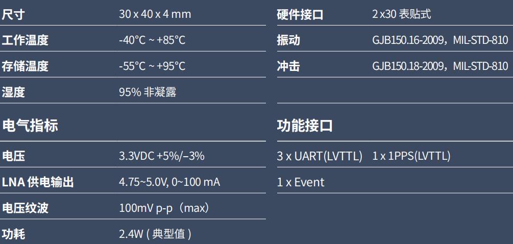 UM482全系統(tǒng)多頻高精度定位定向模塊