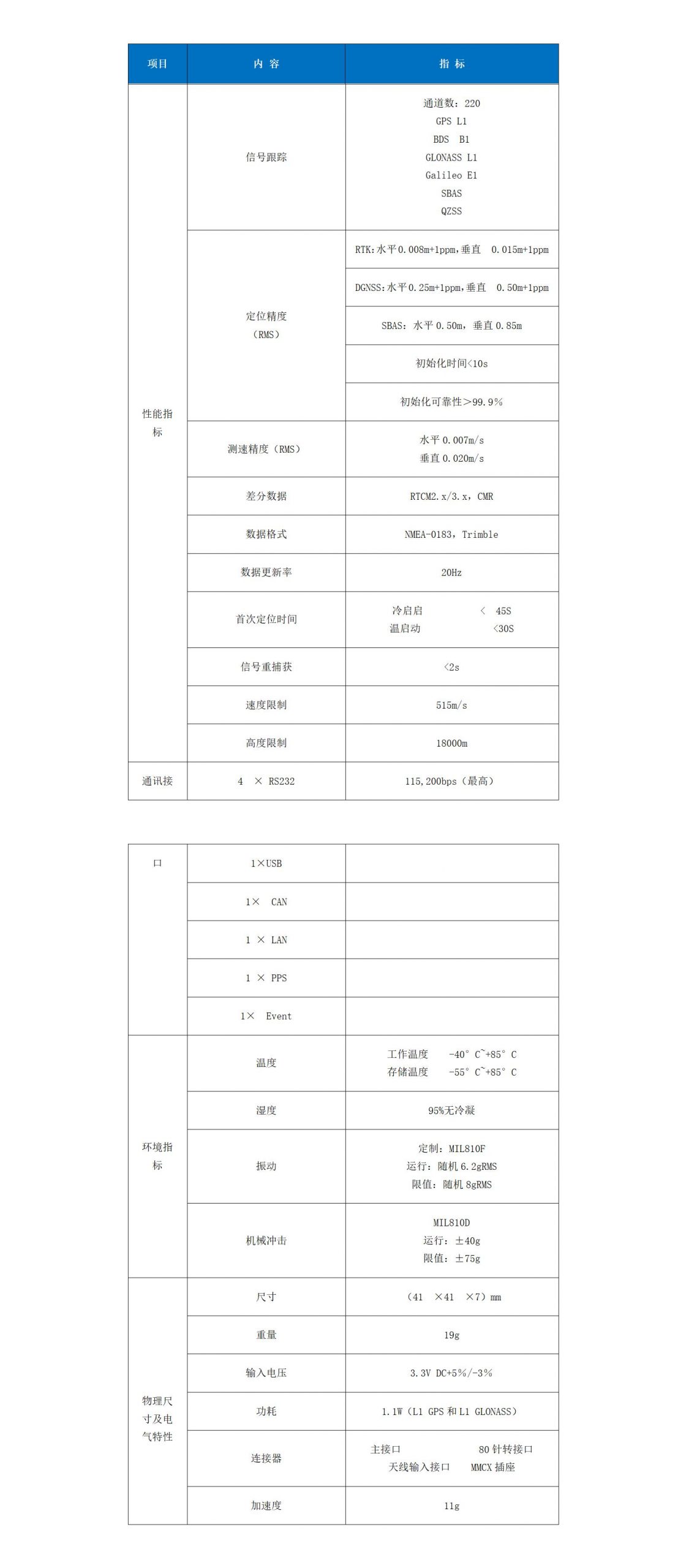 Trimble BD910多星單頻高精度定位板卡