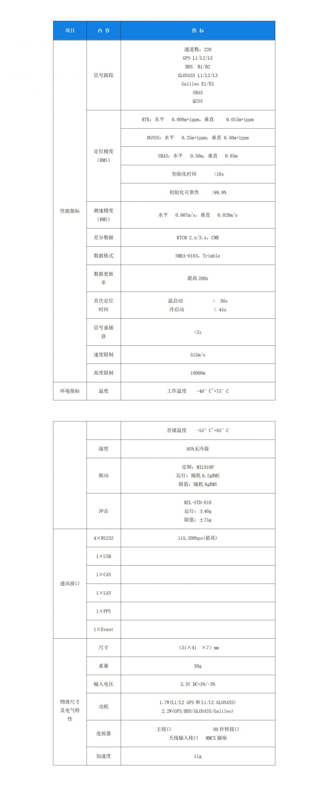 Trimble BD930+多星多頻高精度定位板卡