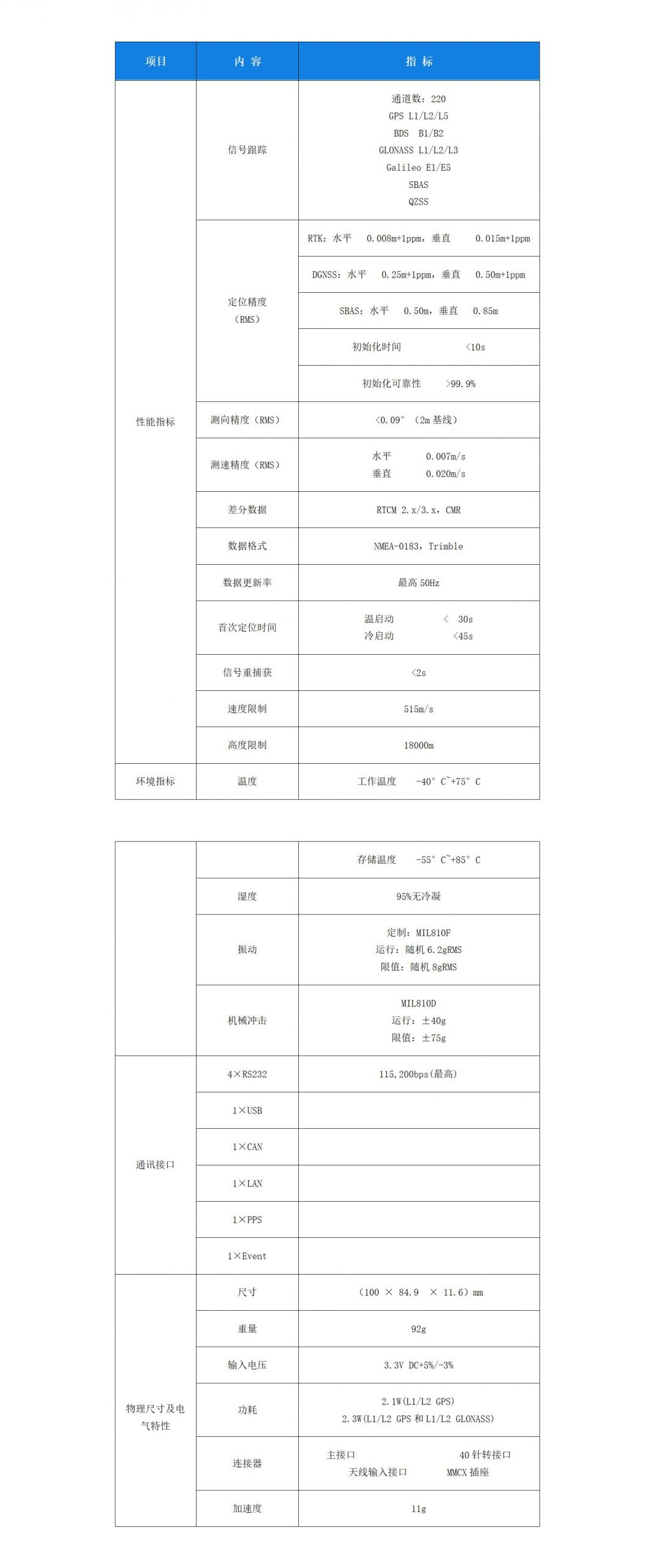 Trimble BD982多星多頻高精度定位測向板卡