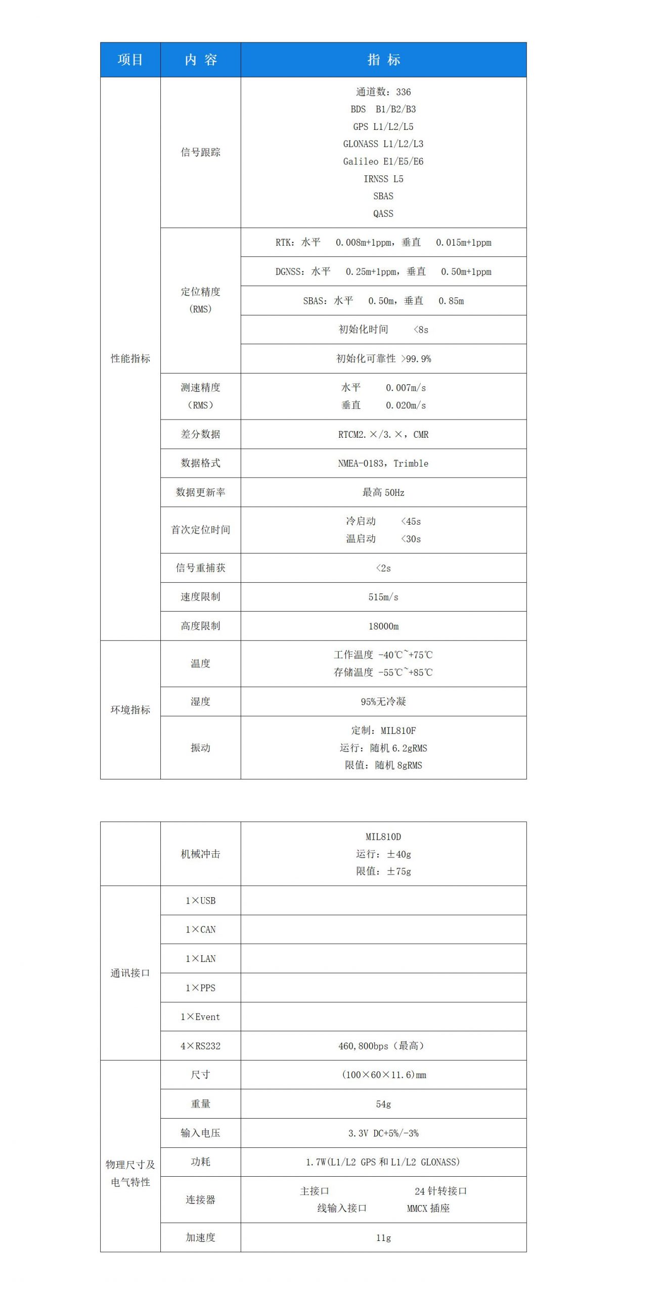 Trimble BD990多星多頻高精度定位板卡