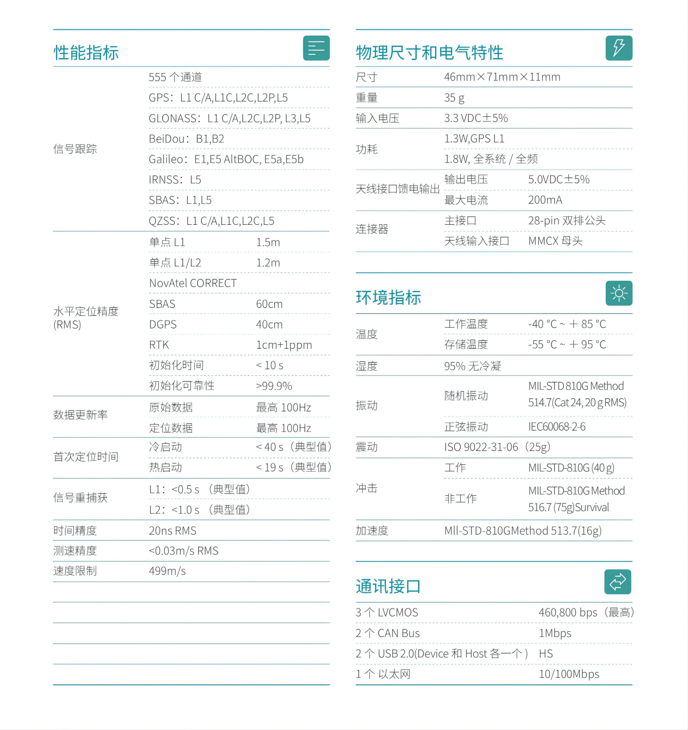 OEM718D全系統(tǒng)多頻單機(jī)測向板卡