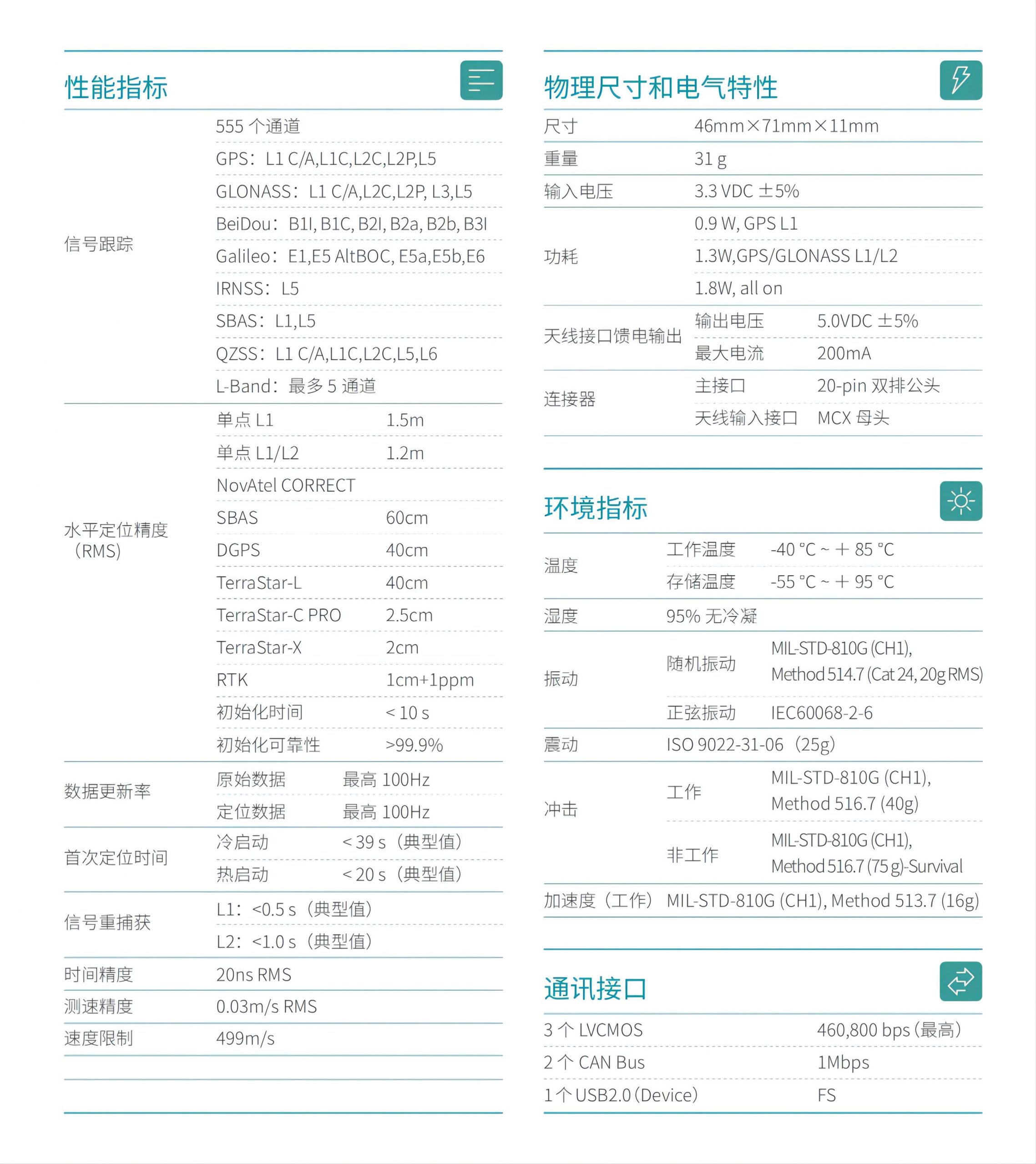 OEM719全系統(tǒng)全頻小尺寸板卡