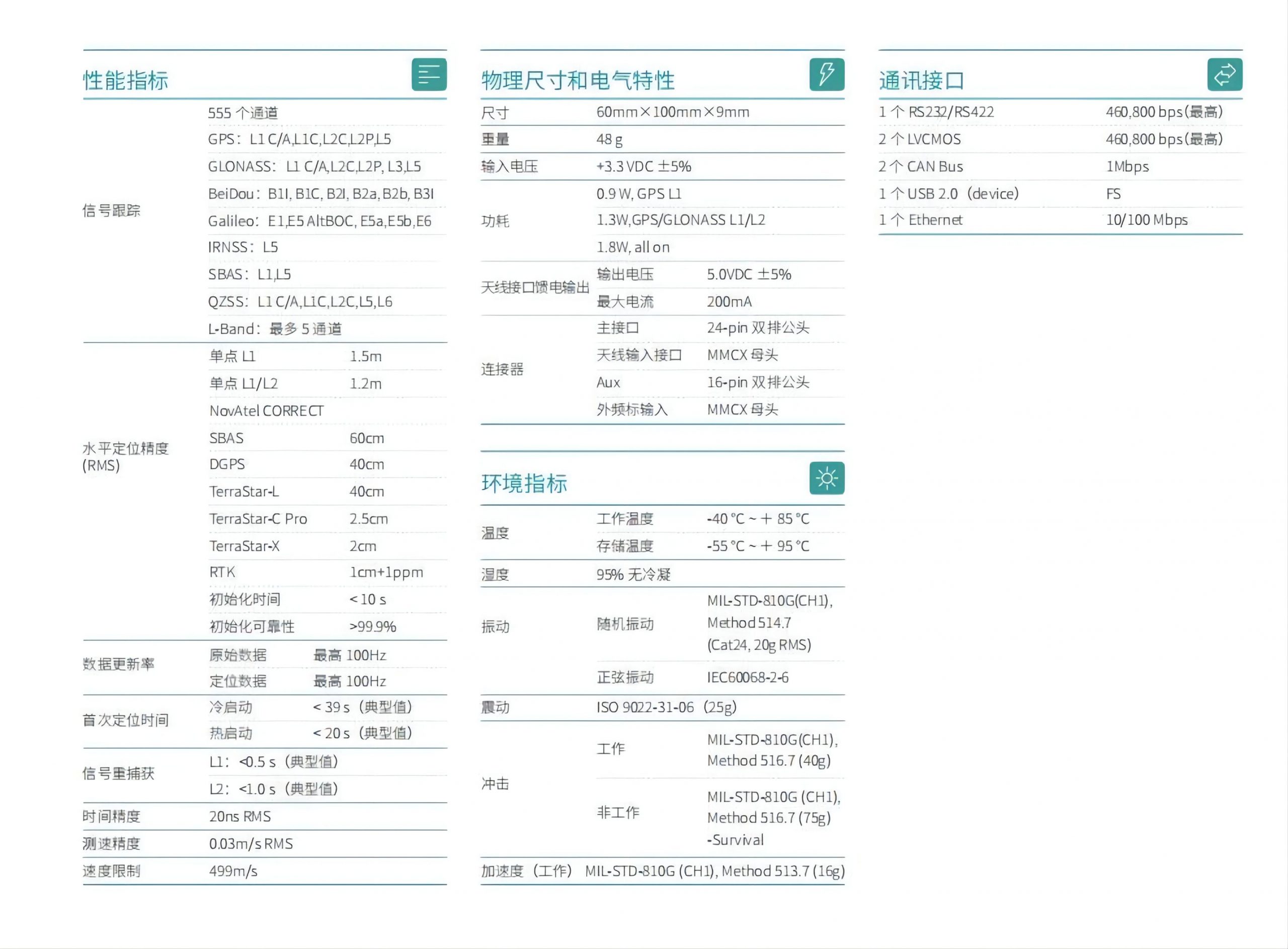 OEM729全系統(tǒng)全頻高精度板卡