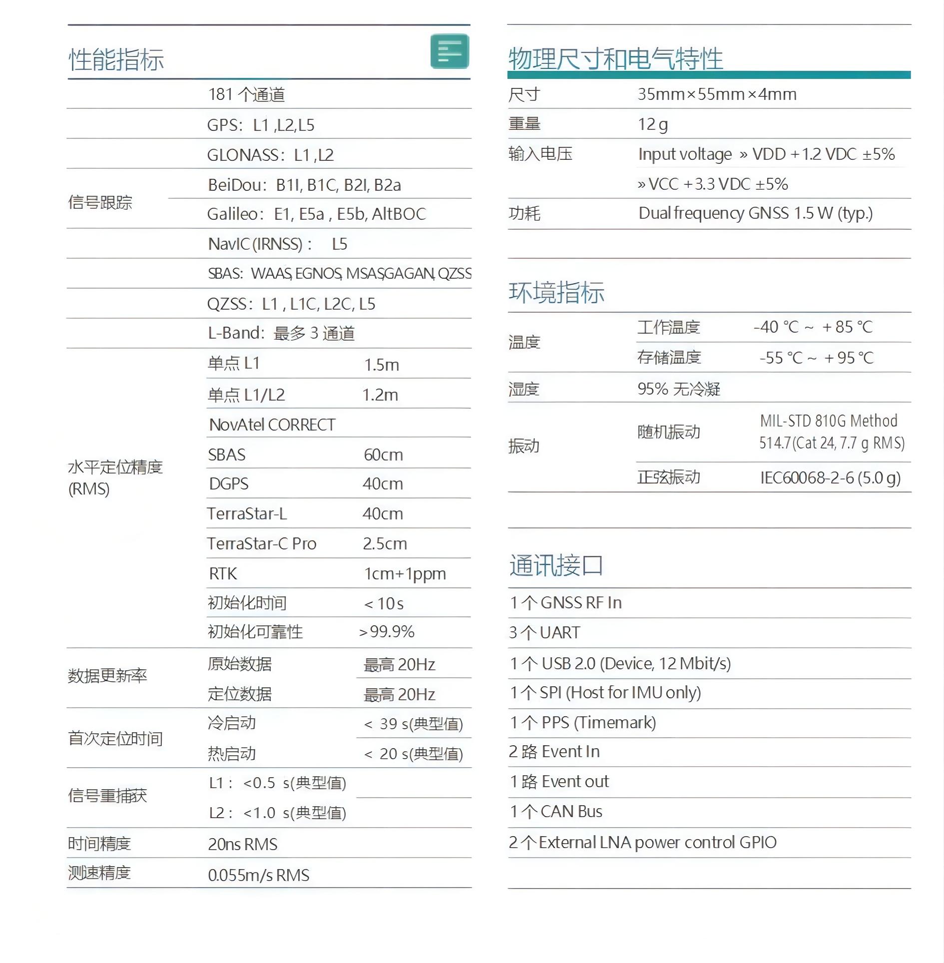 OEM7500全系統(tǒng)緊湊型GNSS模塊