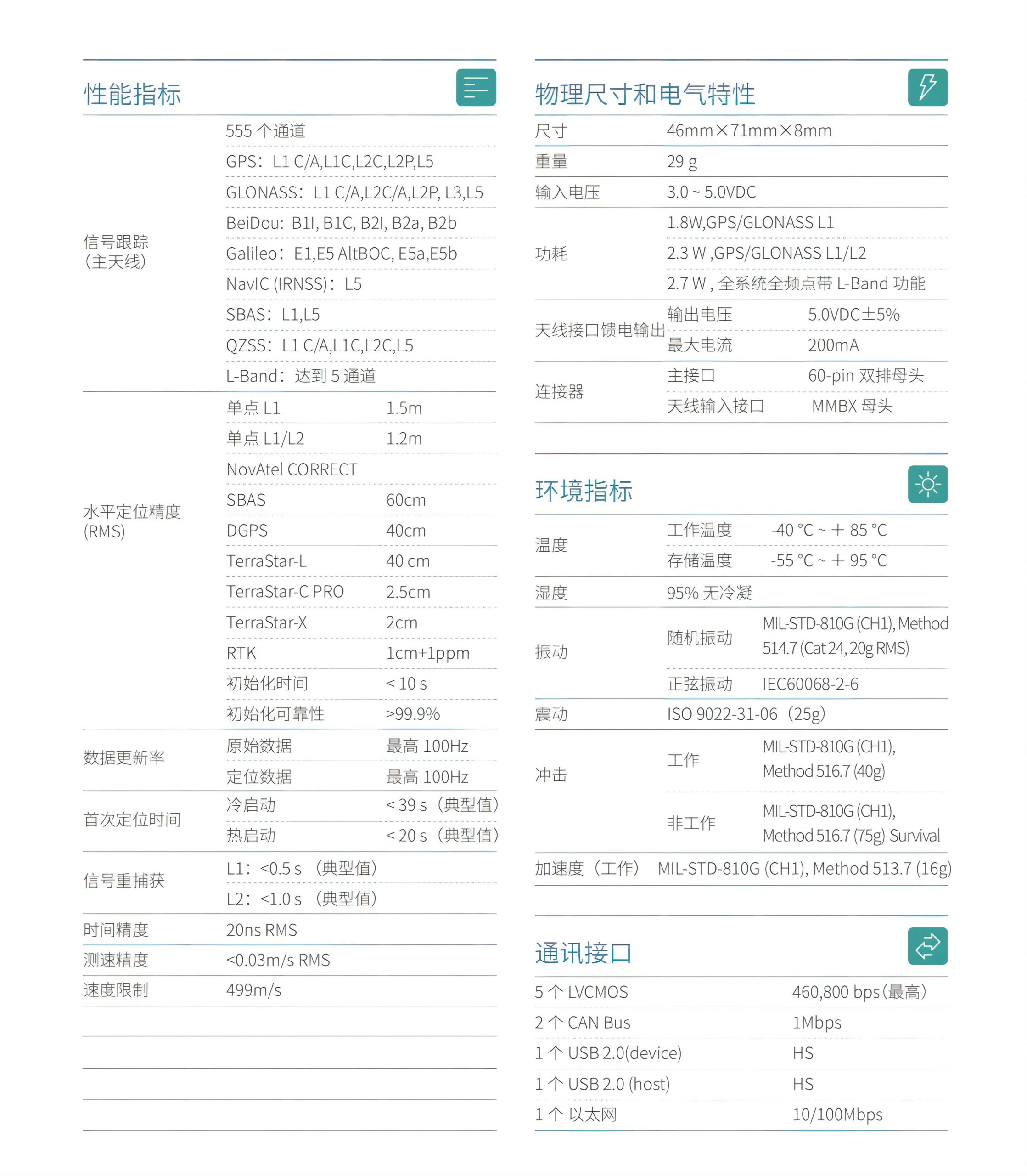OEM7720全系統(tǒng)多頻緊湊型測(cè)向板卡