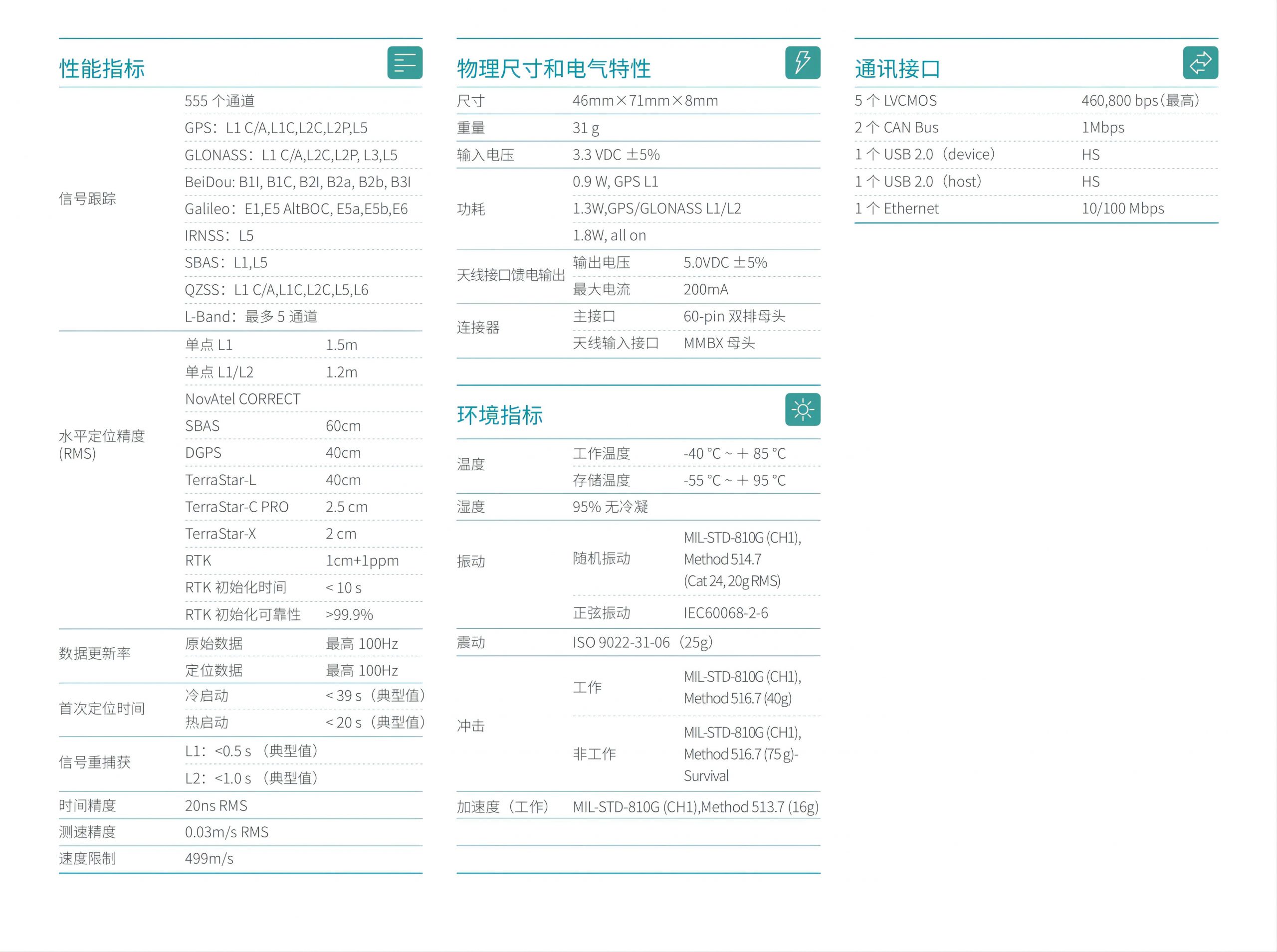 OEM7700全系統(tǒng)全頻緊湊型板卡