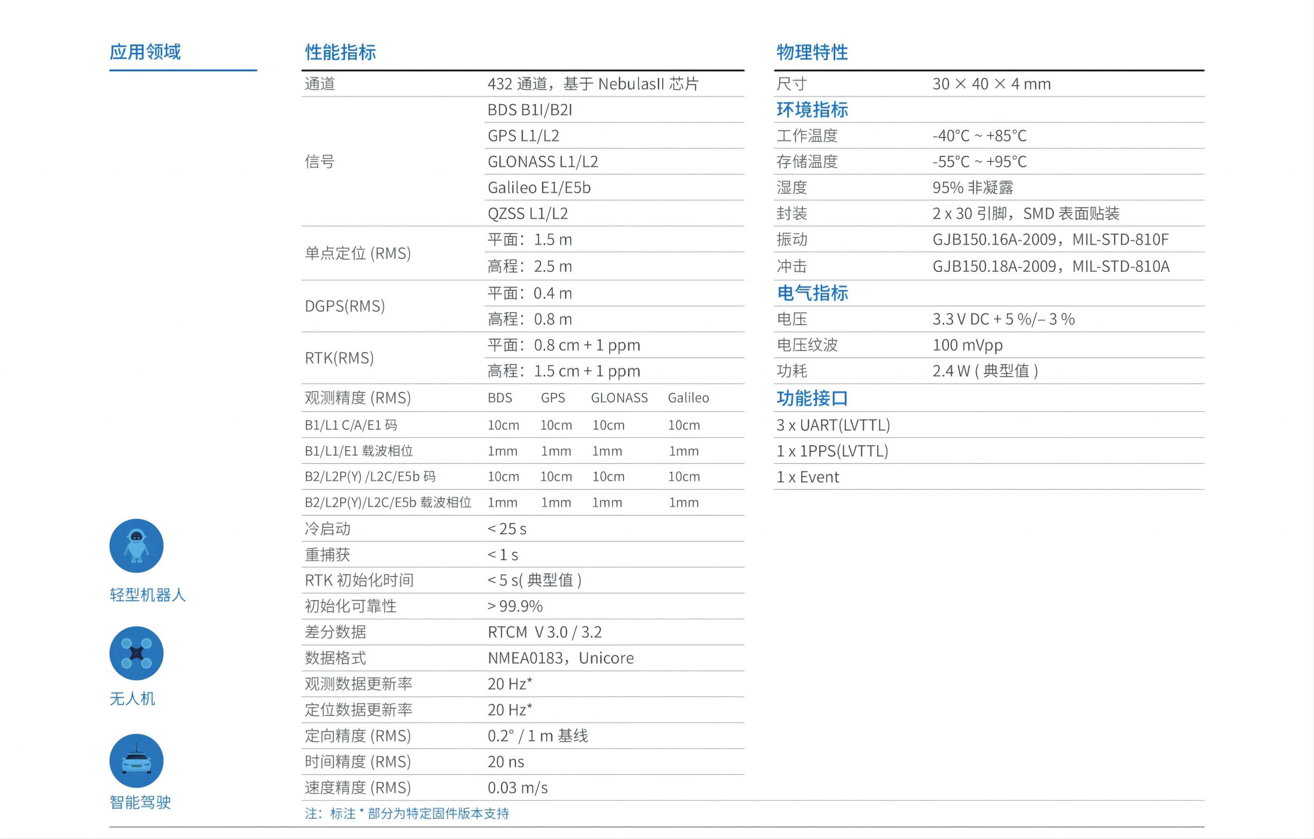 UM482 全系統(tǒng)多頻高精度定位定向模塊