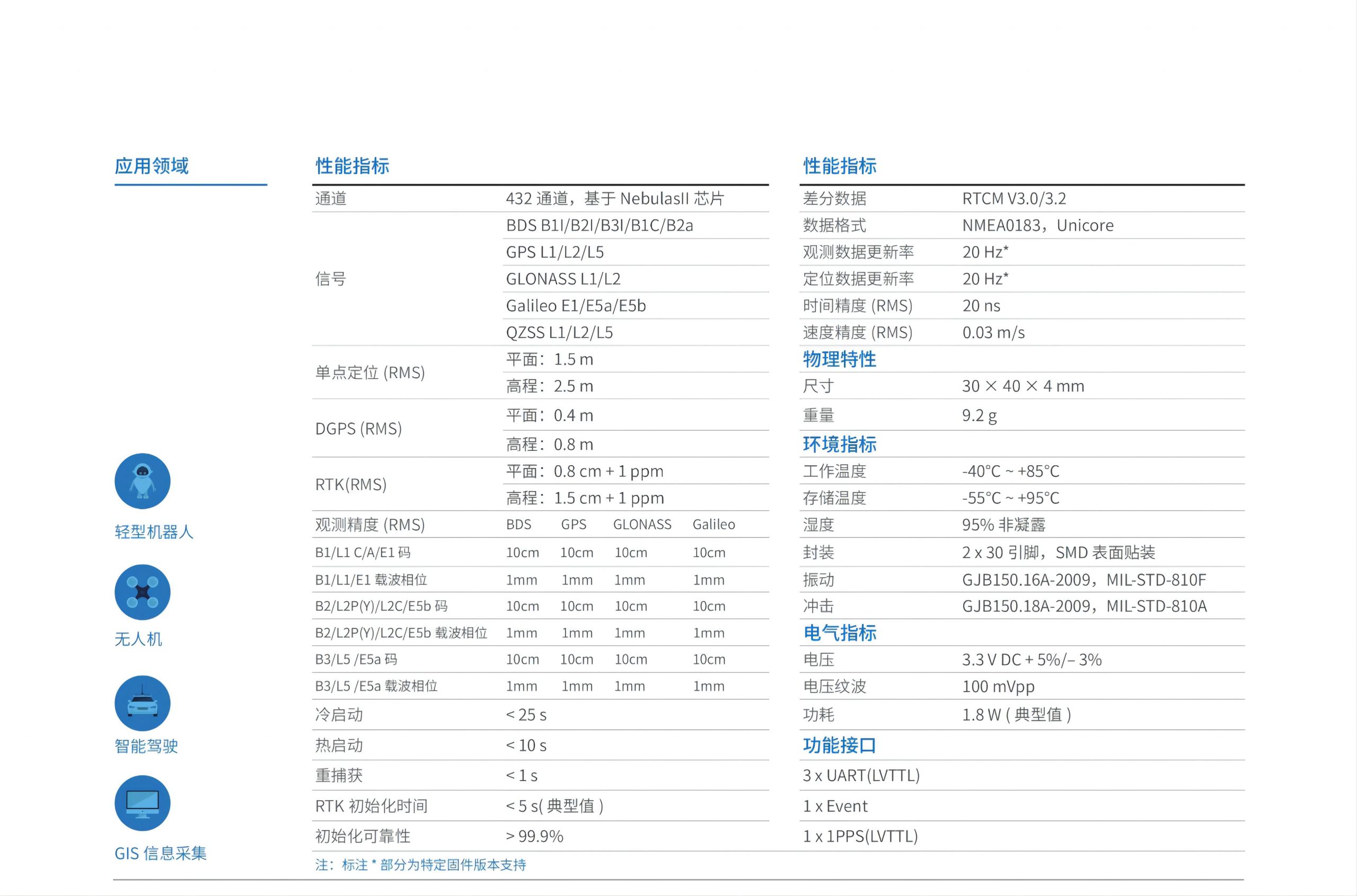 UM4B0 全系統(tǒng)全頻點RTK定位模塊